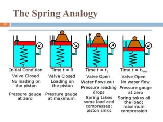 UNIT-III.ppt