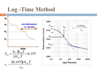 UNIT-III.ppt