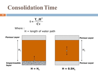 Porous Path UNIT-III.ppt