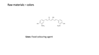 Raw materials – colors
Uses: Food colouring agent
 