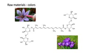 Raw materials - colors
 