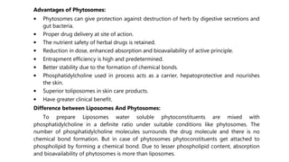 Unit-III. Herbal Drug Technology 