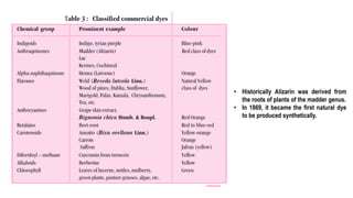 • Historically Alizarin was derived from
the roots of plants of the madder genus.
• In 1869, it became the first natural dye
to be produced synthetically.
 