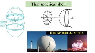 Thin spherical shell