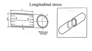 Longitudinal stress