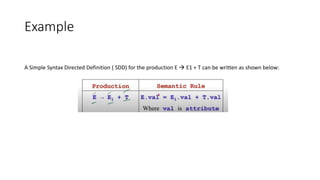 Example
A Simple Syntax Directed Definition ( SDD) for the production E  E1 + T can be written as shown below:
 