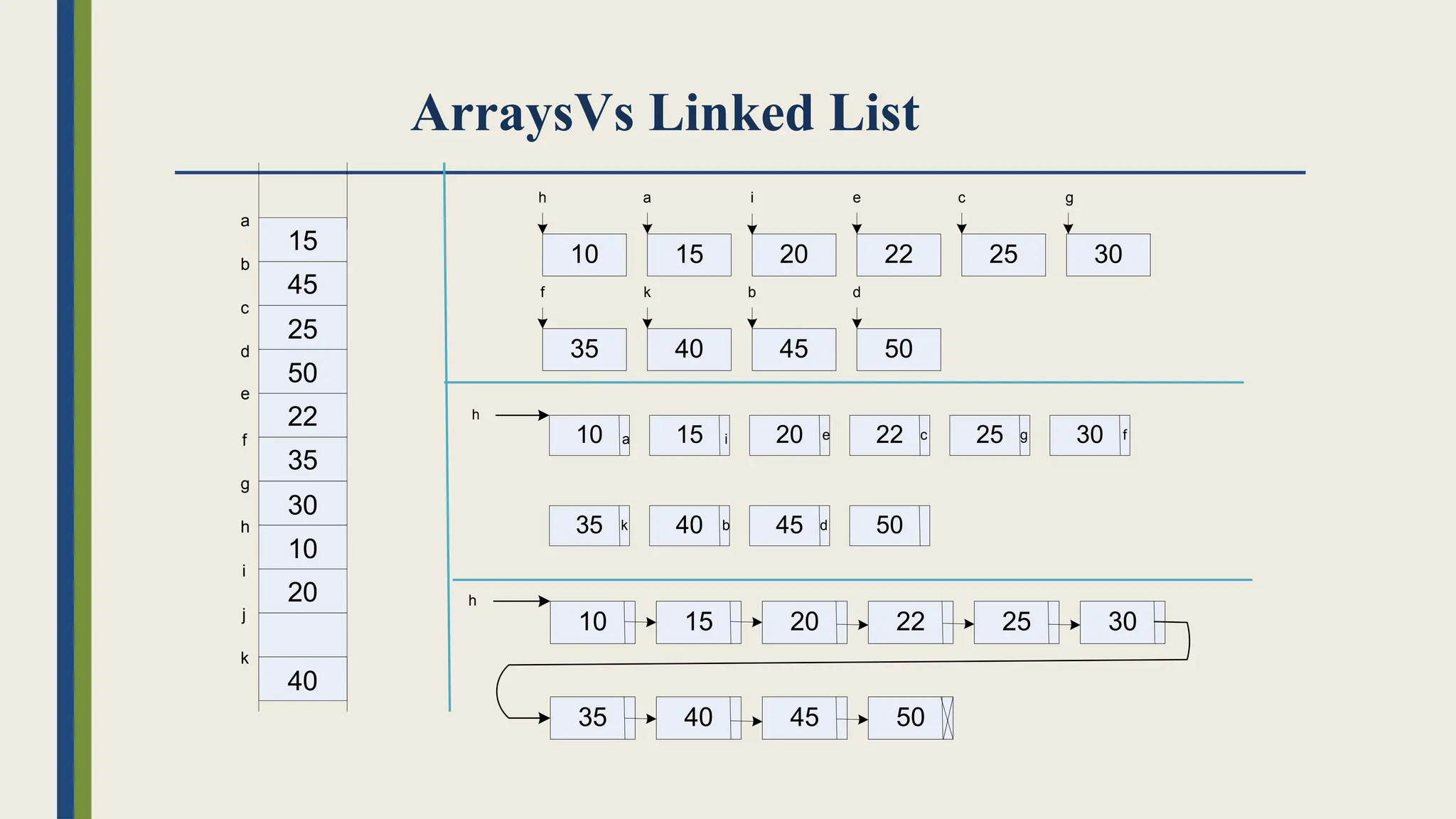 Linked list, Singly link list and its operations | PPT