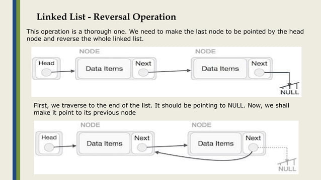 Linked list, Singly link list and its operations | PPT