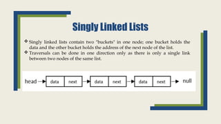 Linked list, Singly link list and its operations | PPT
