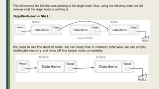 Linked List Singly Link List And Its Operations Ppt