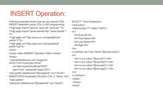 INSERT Operation:
• Following example shows how we can execute SQL
INSERT statement using JTSL in JSP programming:
• <%@ page import="java.io.*,java.util.*,java.sql.*"%>
• <%@ page import="javax.servlet.http.*,javax.servlet.*"
%>
• <%@ taglib uri="http://java.sun.com/jsp/jstl/core"
prefix="c"%>
• <%@ taglib uri="http://java.sun.com/jsp/jstl/sql"
prefix="sql"%>
• <html>
• <head><title>JINSERT Operation</title></head>
• <body>
• <sql:setDataSource var="snapshot"
driver="com.mysql.jdbc.Driver"
• url="jdbc:mysql://localhost/TEST"
• user="root" password="pass123"/>
• <sql:update dataSource="${snapshot}" var="result">
• INSERT INTO Employees VALUES (104, 2, 'Nuha', 'Ali');
• </sql:update>
• <sql:query dataSource="${snapshot}" var="result">
• SELECT * from Employees;
• </sql:query>
• <table border="1" width="100%">
• <tr>
• <th>Emp ID</th>
• <th>First Name</th>
• <th>Last Name</th>
• <th>Age</th>
• </tr>
• <c:forEach var="row" items="${result.rows}">
• <tr>
• <td><c:out value="${row.id}"/></td>
• <td><c:out value="${row.first}"/></td>
• <td><c:out value="${row.last}"/></td>
• <td><c:out value="${row.age}"/></td>
• </tr>
• </c:forEach>
• </table>
• </body>
• </html>
 