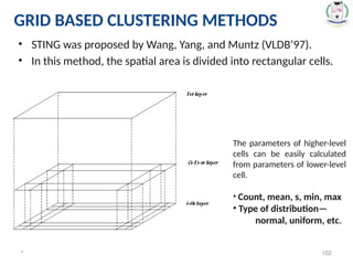 • STING was proposed by Wang, Yang, and Muntz (VLDB’97).
• In this method, the spatial area is divided into rectangular cells.
* 102
The parameters of higher-level
cells can be easily calculated
from parameters of lower-level
cell.
• Count, mean, s, min, max
• Type of distribution—
normal, uniform, etc.
GRID BASED CLUSTERING METHODS
 