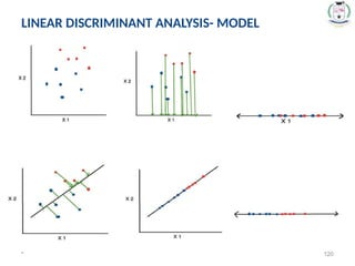 * 120
LINEAR DISCRIMINANT ANALYSIS- MODEL
 
