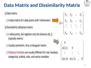 Data Matrix and Dissimilarity Matrix
* 14
 