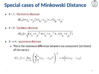 Special cases of Minkowski Distance
* 17
 
