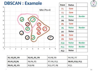* 58
DBSCAN : Example
 