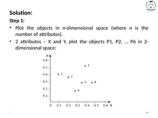 Solution:
Step 1:
• Plot the objects in n-dimensional space (where n is the
number of attributes).
• 2 attributes – X and Y, plot the objects P1, P2, … P6 in 2-
dimensional space:
* 66
 