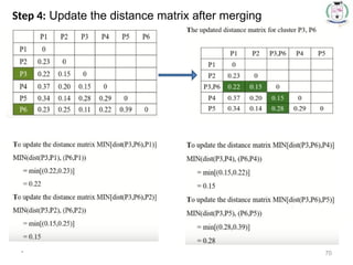 * 70
Step 4: Update the distance matrix after merging
 