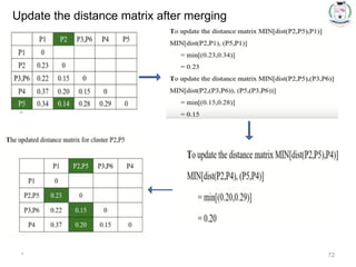 * 72
Update the distance matrix after merging
 