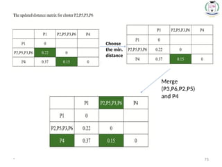 * 75
Choose
the min.
distance
Merge
(P3,P6,P2,P5)
and P4
 