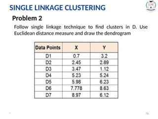 * 79
Problem 2
Follow single linkage technique to find clusters in D. Use
Euclidean distance measure and draw the dendrogram
SINGLE LINKAGE CLUSTERING
 