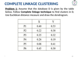Problem 1: Assume that the database D is given by the table
below. Follow Complete linkage technique to find clusters in D.
Use Euclidean distance measure and draw the dendrogram.
* 81
COMPLETE LINKAGE CLUSTERING
 