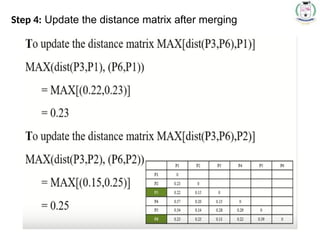Step 4: Update the distance matrix after merging
 