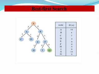 Unit-III-AI Search Techniques and solution's | PPTX