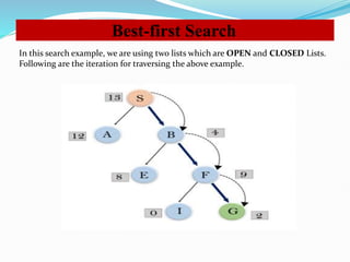Unit-III-AI Search Techniques and solution's | PPTX