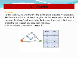 Unit-III-AI Search Techniques and solution's | PPTX