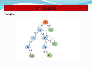 Unit-III-AI Search Techniques and solution's | PPTX