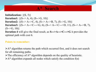 Unit-III-AI Search Techniques and solution's | PPTX