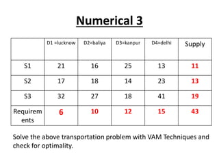 Numerical 3
D1 =lucknow D2=baliya D3=kanpur D4=delhi Supply
S1 21 16 25 13 11
S2 17 18 14 23 13
S3 32 27 18 41 19
Requirem
ents
6 10 12 15 43
Solve the above transportation problem with VAM Techniques and
check for optimality.
 