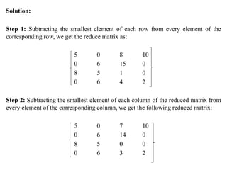Solution:
Step 1: Subtracting the smallest element of each row from every element of the
corresponding row, we get the reduce matrix as:
5 0 8 10
0 6 15 0
8 5 1 0
0 6 4 2
Step 2: Subtracting the smallest element of each column of the reduced matrix from
every element of the corresponding column, we get the following reduced matrix:
5 0 7 10
0 6 14 0
8 5 0 0
0 6 3 2
 