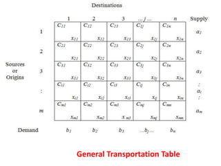 General Transportation Table
 