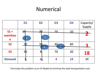 Numerical
D1 D2 D3 D4 Capacity/
Supply
S1 =
warehou
e
19 30 50 10
2
S2 70 30 40 60
3
S3 40 8 70 20
18
Demand 5 6 4 14 34
Formulate this problem as an LP Model to minimize the total transportation cost.
5 2
6 3
 