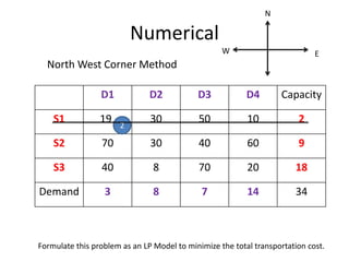 Numerical
D1 D2 D3 D4 Capacity
S1 19 30 50 10 2
S2 70 30 40 60 9
S3 40 8 70 20 18
Demand 3 8 7 14 34
Formulate this problem as an LP Model to minimize the total transportation cost.
North West Corner Method
E
W
N
2
 