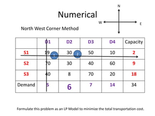 Numerical
D1 D2 D3 D4 Capacity
S1 19 30 50 10 2
S2 70 30 40 60 9
S3 40 8 70 20 18
Demand 5
6 7 14 34
Formulate this problem as an LP Model to minimize the total transportation cost.
5
North West Corner Method
E
W
N
2
 
