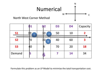 Numerical
D1 D2 D3 D4 Capacity
S1 19 30 50 10 2
S2 70 30 40 60 3
S3 40 8 70 20 18
Demand 5
6 7 14 34
Formulate this problem as an LP Model to minimize the total transportation cost.
5
North West Corner Method
E
W
N
2
6
 