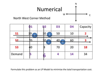 Numerical
D1 D2 D3 D4 Capacity
S1 19 30 50 10 2
S2 70 30 40 60 3
S3 40 8 70 20 18
Demand 5
6 4 14 34
Formulate this problem as an LP Model to minimize the total transportation cost.
5
North West Corner Method
E
W
N
2
6 3
 