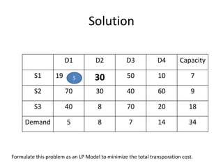 Solution
D1 D2 D3 D4 Capacity
S1 19 30 50 10 7
S2 70 30 40 60 9
S3 40 8 70 20 18
Demand 5 8 7 14 34
Formulate this problem as an LP Model to minimize the total transporation cost.
5
 