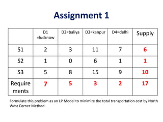Assignment 1
D1
=lucknow
D2=baliya D3=kanpur D4=delhi Supply
S1 2 3 11 7 6
S2 1 0 6 1 1
S3 5 8 15 9 10
Require
ments
7 5 3 2 17
Formulate this problem as an LP Model to minimize the total transportation cost by North
West Corner Method.
 