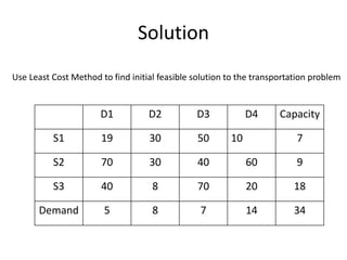 Solution
D1 D2 D3 D4 Capacity
S1 19 30 50 10 7
S2 70 30 40 60 9
S3 40 8 70 20 18
Demand 5 8 7 14 34
Use Least Cost Method to find initial feasible solution to the transportation problem
 
