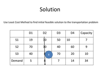 Solution
D1 D2 D3 D4 Capacity
S1 19 30 50 10 7
S2 70 30 40 60 9
S3 40 8 70 20 10
Demand 5 8 7 14 34
Use Least Cost Method to find initial feasible solution to the transportation problem
8
 
