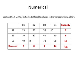 Numerical
D1 D2 D3 D4 Capacity
S1 19 30 50 10 7
S2 70 30 40 60 9
S3 40 8 70 20 18
Demand 5 8 7 14 34
Use Least Cost Method to find initial feasible solution to the transportation problem
 