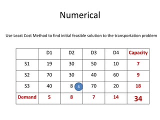 Numerical
D1 D2 D3 D4 Capacity
S1 19 30 50 10 7
S2 70 30 40 60 9
S3 40 8 70 20 18
Demand 5 8 7 14 34
Use Least Cost Method to find initial feasible solution to the transportation problem
8
 