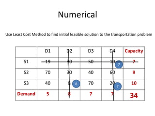 Numerical
D1 D2 D3 D4 Capacity
S1 19 30 50 10 7
S2 70 30 40 60 9
S3 40 8 70 20 10
Demand 5 8 7 7 34
Use Least Cost Method to find initial feasible solution to the transportation problem
8
7
7
 