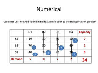 Numerical
D1 D2 D3 D4 Capacity
S1 19 30 50 10 7
S2 70 30 40 60 2
S3 40 8 70 20 3
Demand 5 8 7 7 34
Use Least Cost Method to find initial feasible solution to the transportation problem
8
7
7
7
2
3
 
