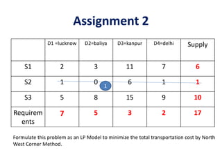 Assignment 2
D1 =lucknow D2=baliya D3=kanpur D4=delhi Supply
S1 2 3 11 7 6
S2 1 0 6 1 1
S3 5 8 15 9 10
Requirem
ents
7 5 3 2 17
Formulate this problem as an LP Model to minimize the total transportation cost by North
West Corner Method.
1
 