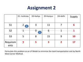 Assignment 2
D1 =lucknow D2=baliya D3=kanpur D4=delhi Supply
S1 2 3 11 7 6
S2 1 0 6 1 1
S3 5 8 15 9 10
Requirem
ents
7 5 3 2 17
Formulate this problem as an LP Model to minimize the total transportation cost by North
West Corner Method.
1
6
 